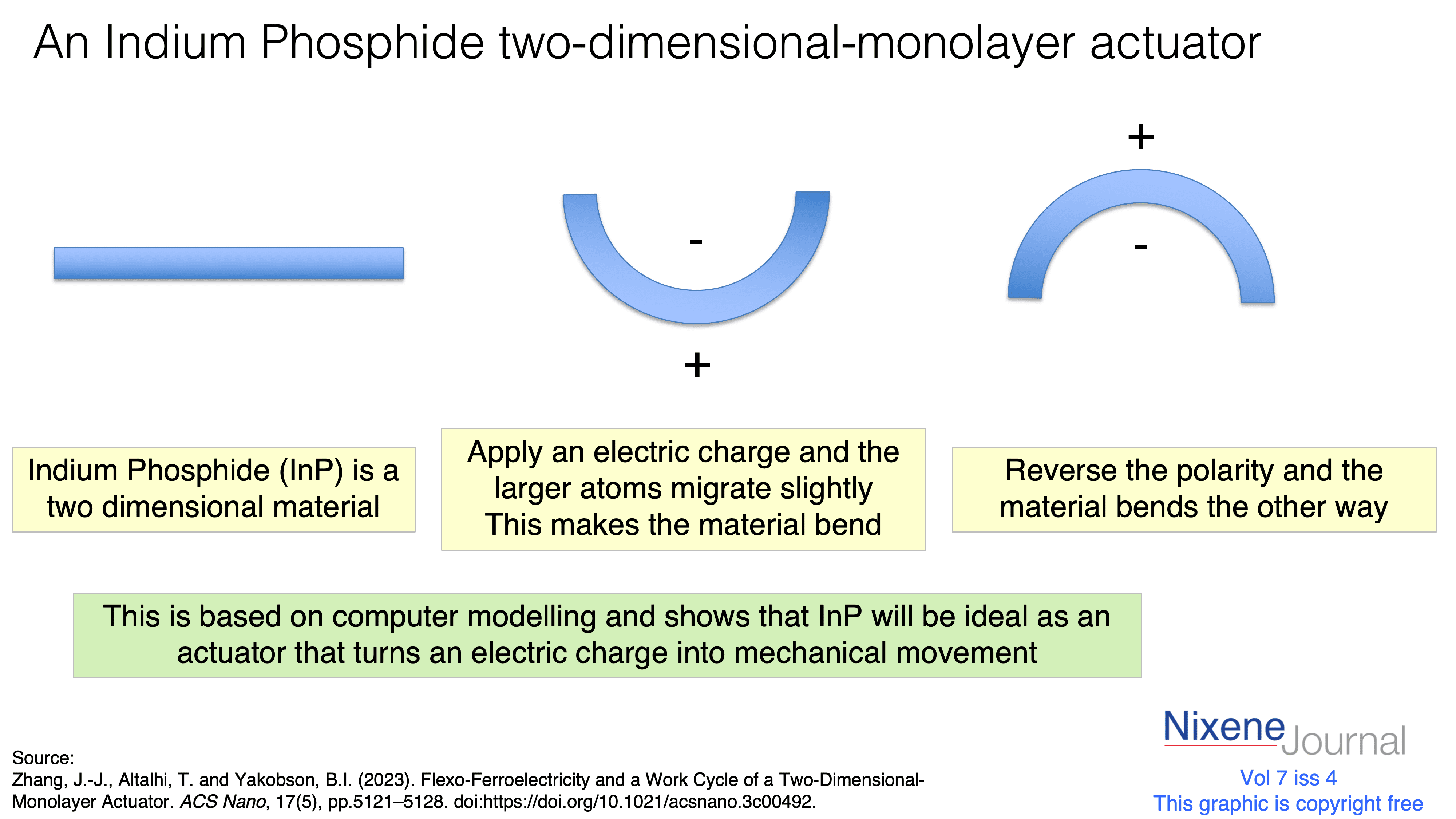 v720i420An20Indium20Phosphide20two-dimensional-monolayer20actuator.png