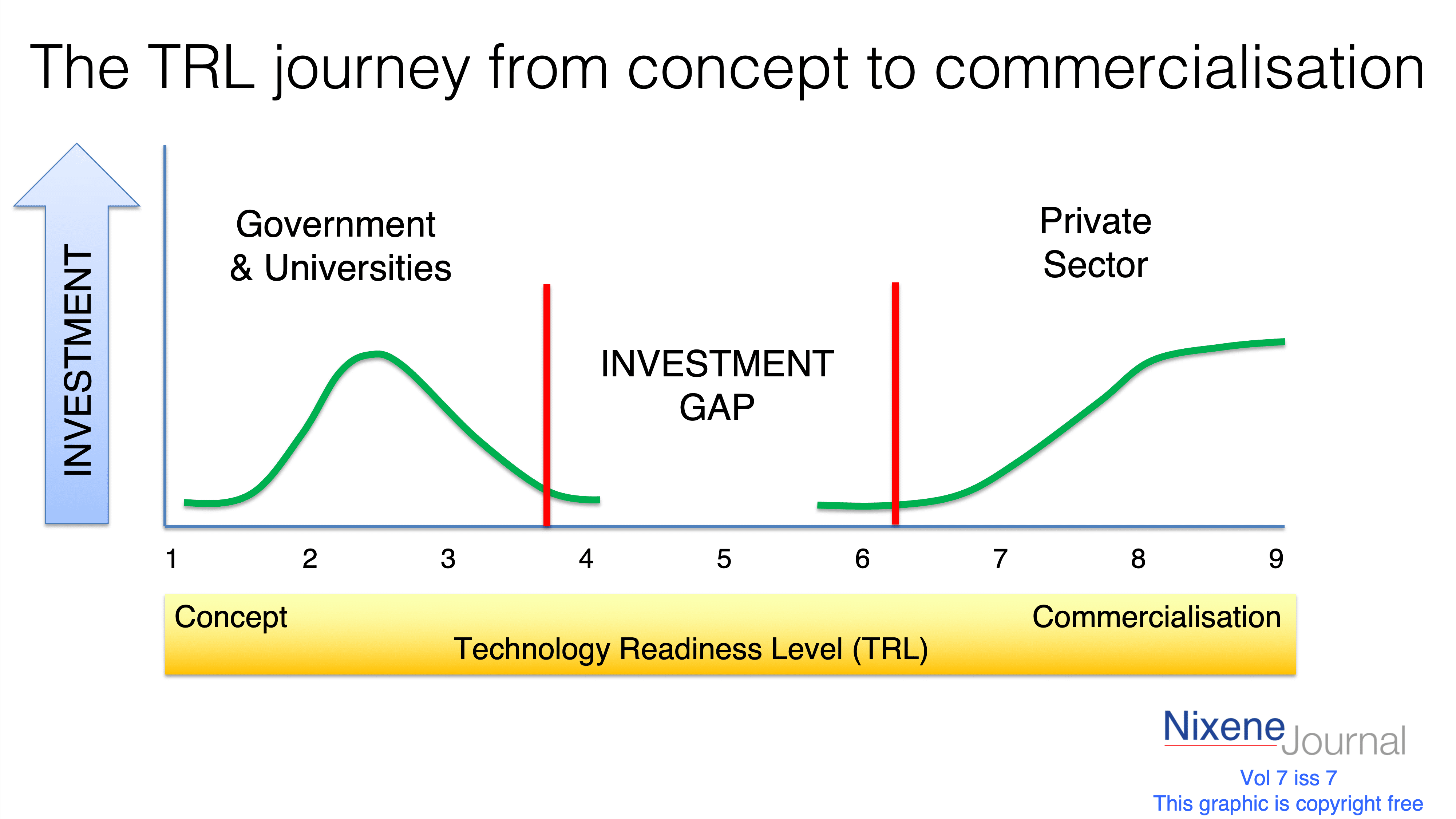 v720i720The20TRL20journey20from20concept20to20commercialisation.png