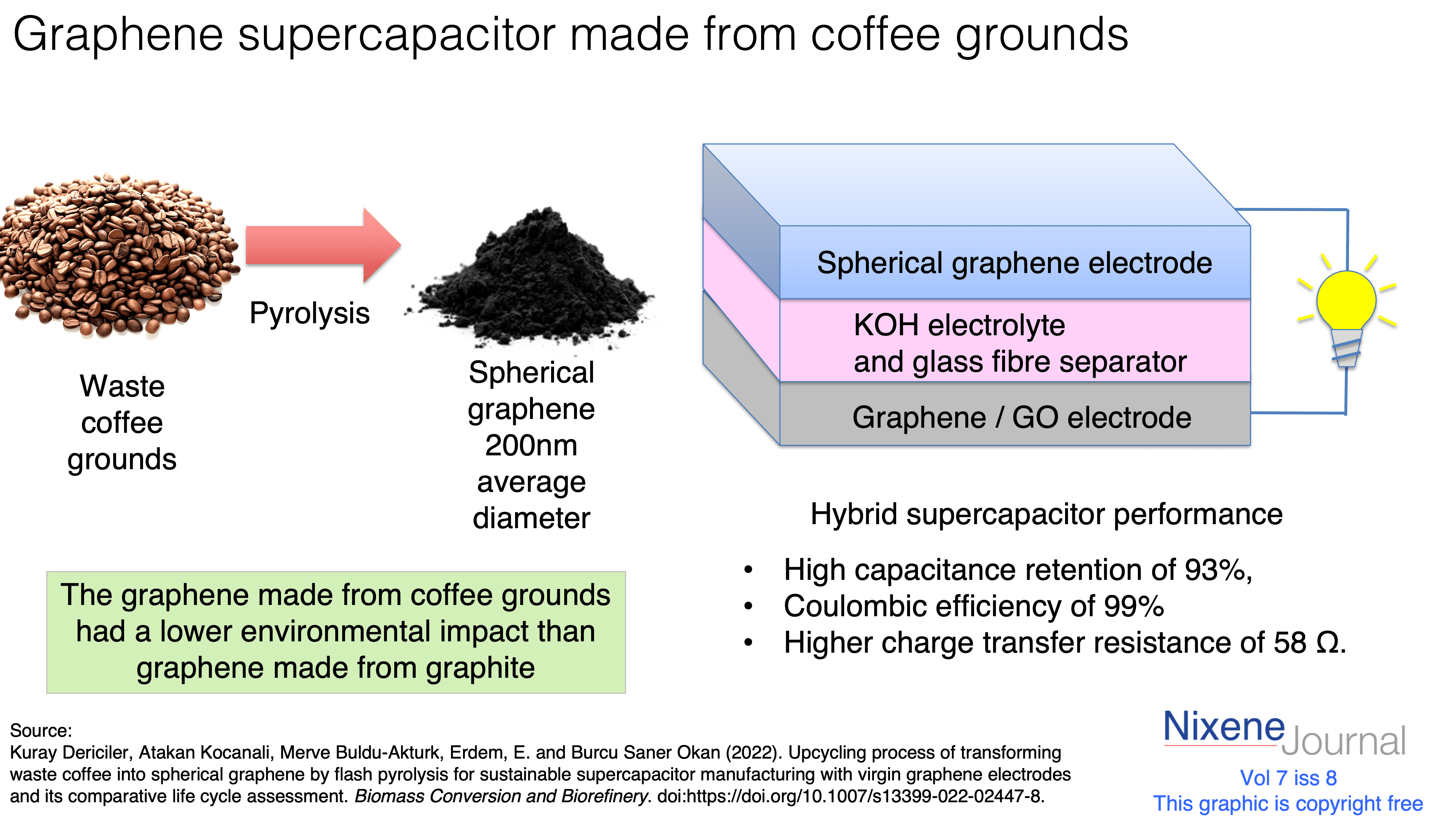 v720i820Graphene20supercapacitor20made20from20coffee20grounds.png