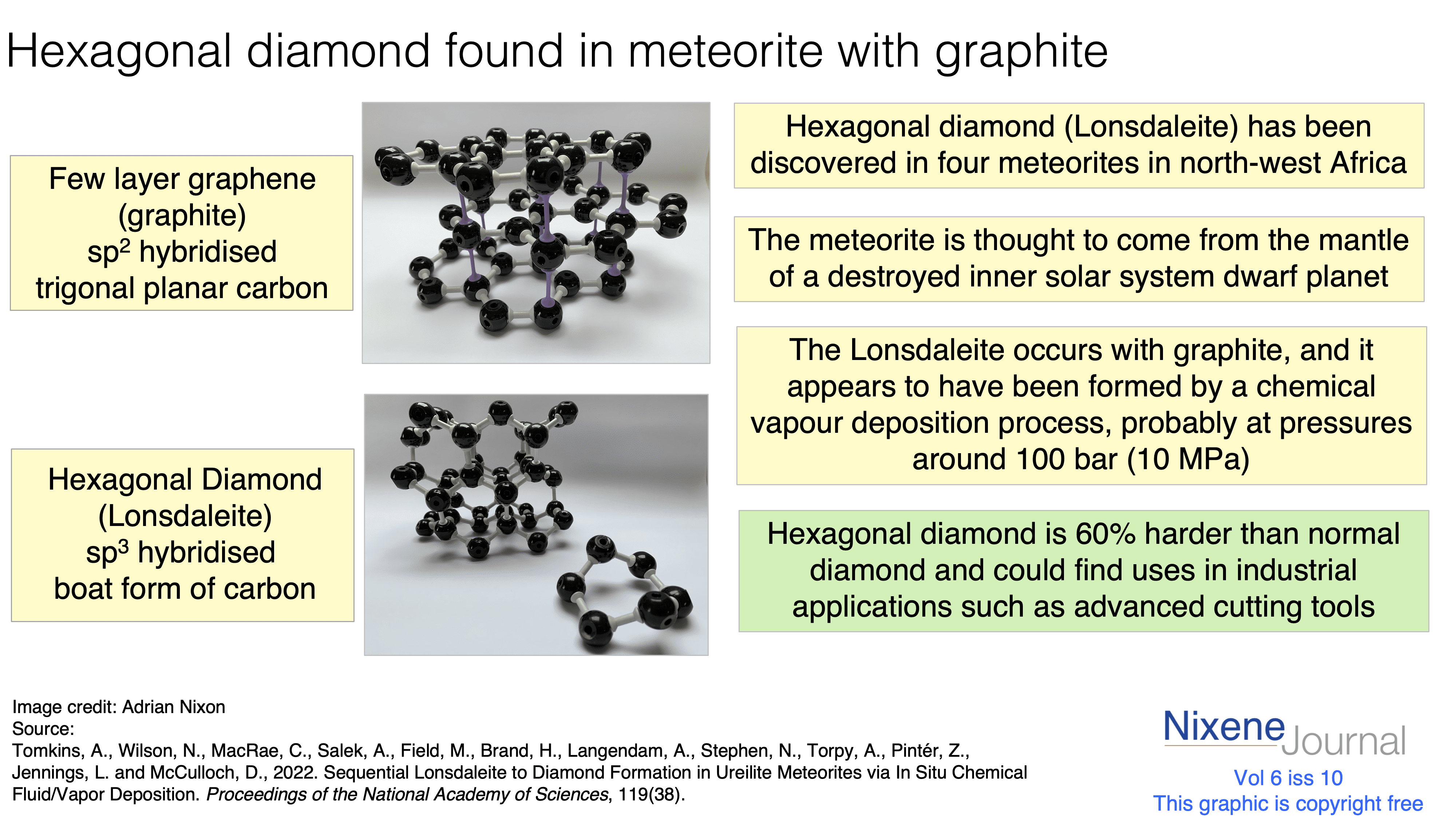 v620i1020Hexagonal20diamond20found20in20meteorite20with20graphite.png