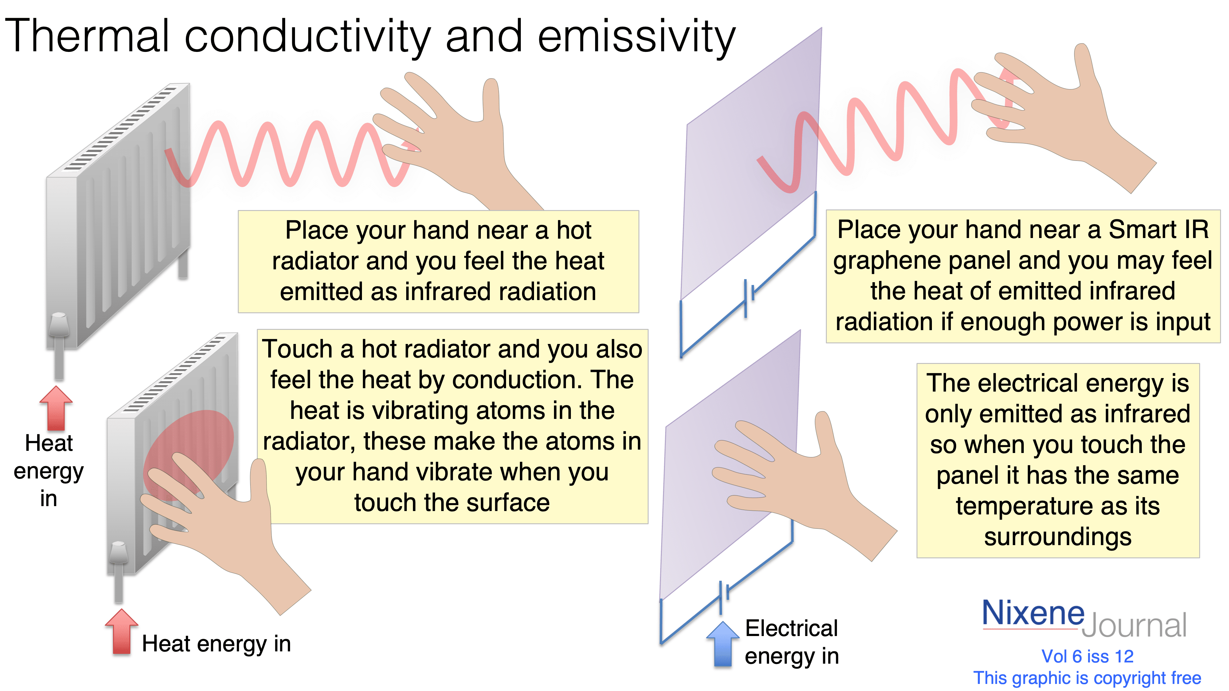 v620i1220Thermal20conductivity20and20emissivity.png