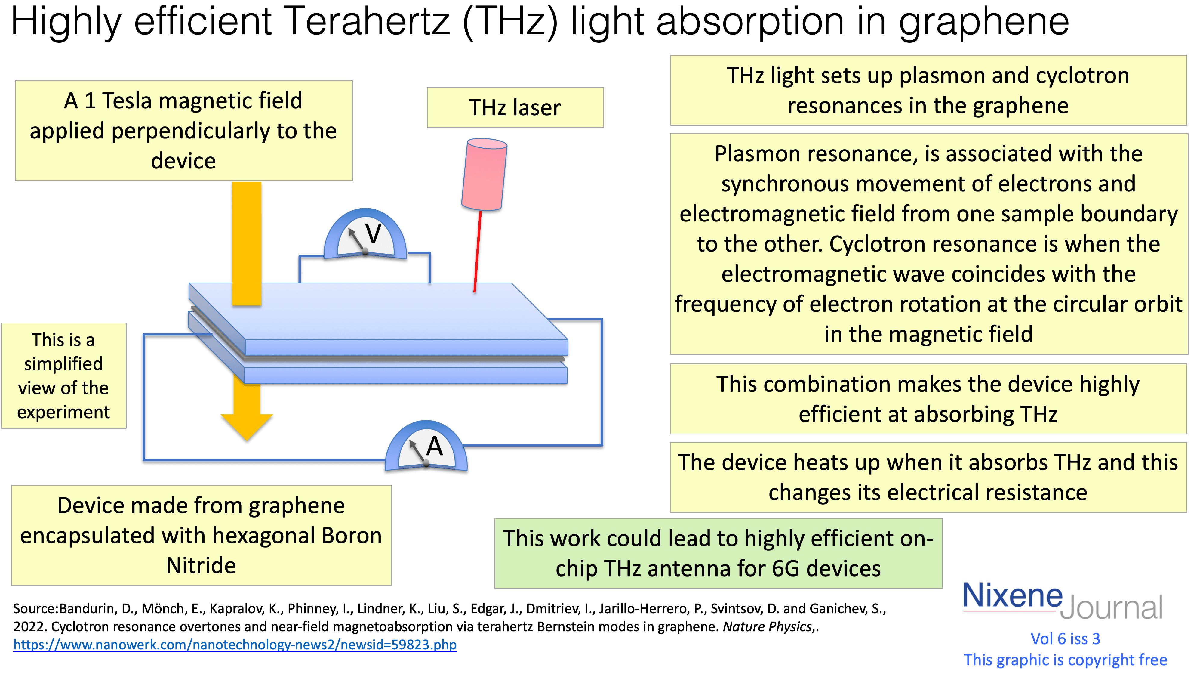 v620i320Highly20efficient20Terahertz20THz20light20absorption20in20graphene.png