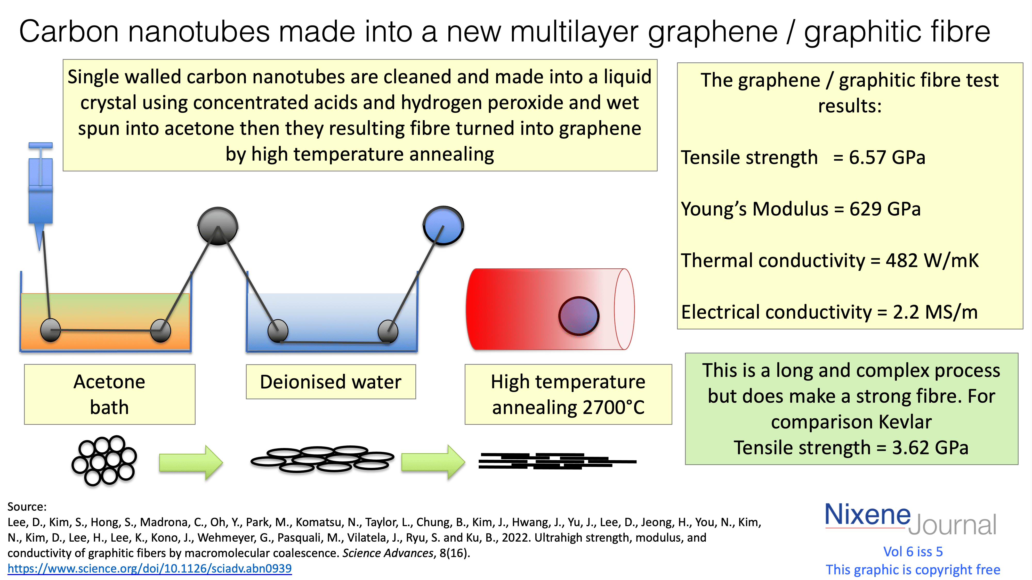 v620i520Carbon20nanotubes20made20into20a20new20multilayer20graphene_graphitic20fibre.png