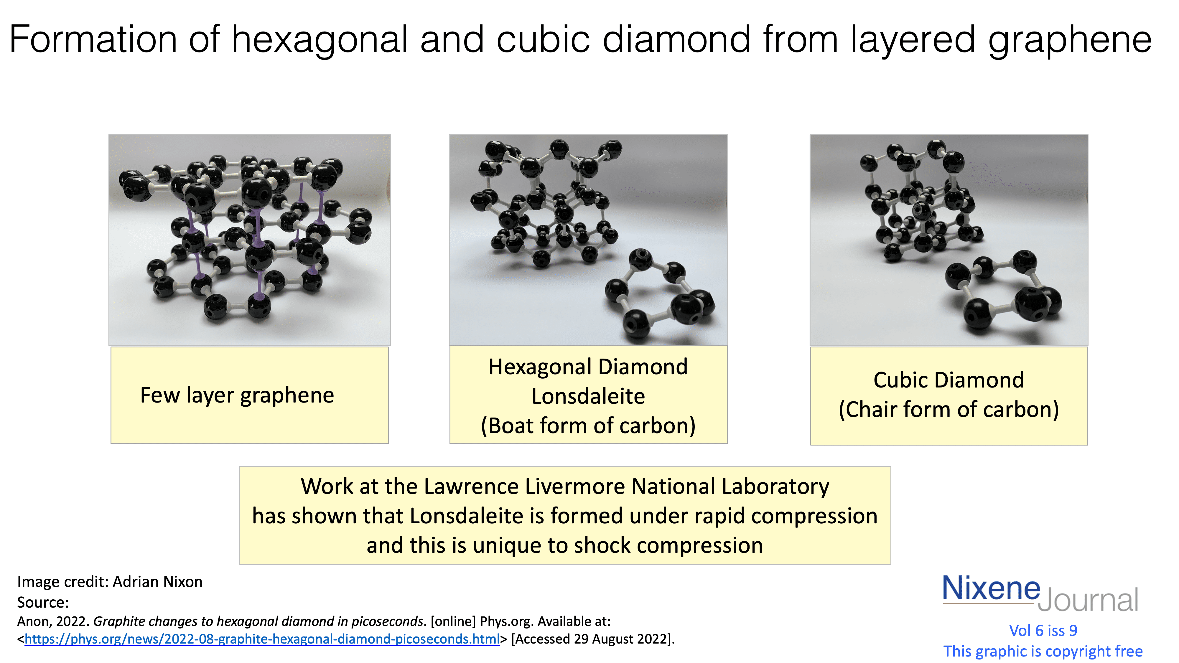 v620i920Formation20of20hexagonal20and20cubic20diamond20from20layered20graphene.png