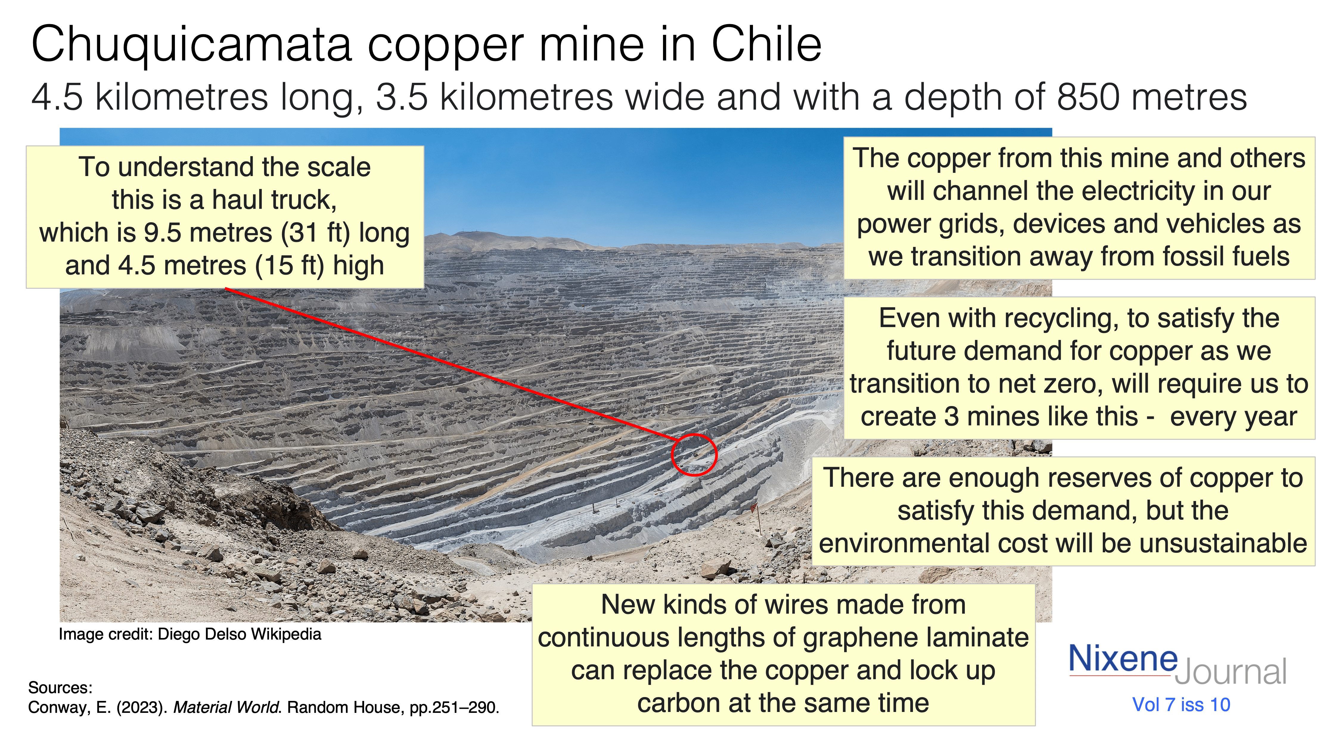 v720i1020Fig20420Chuquicamata20copper20mine20in20Chile20and20graphene20laminate20wires.png