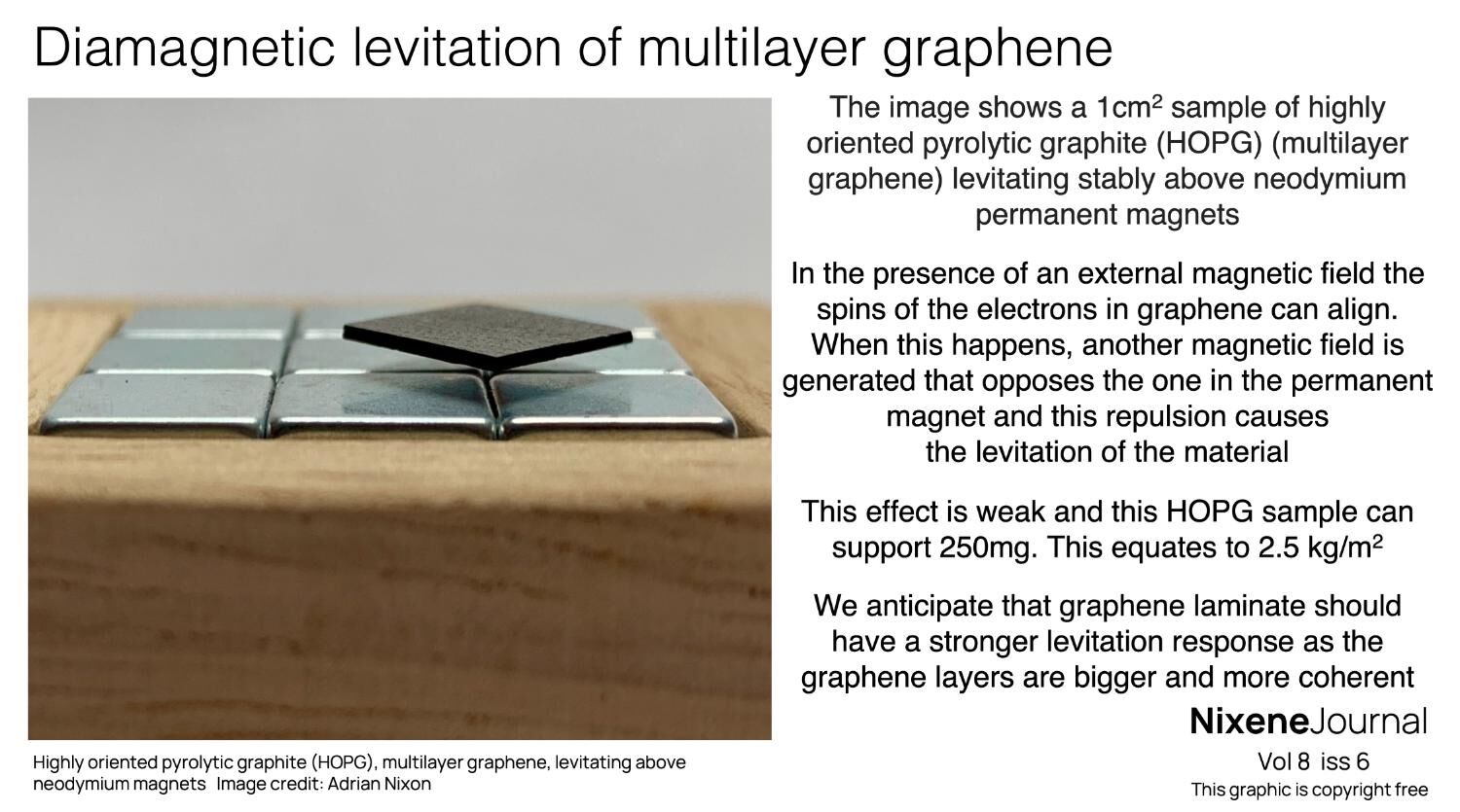 v8 i6 Diamagnetic levitation of multilayer graphene