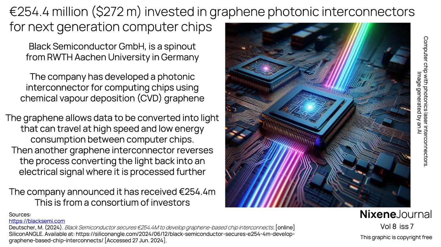 v8 i7 254.4 millioninvested in graphene photonic interconnectors for next generation computer chips