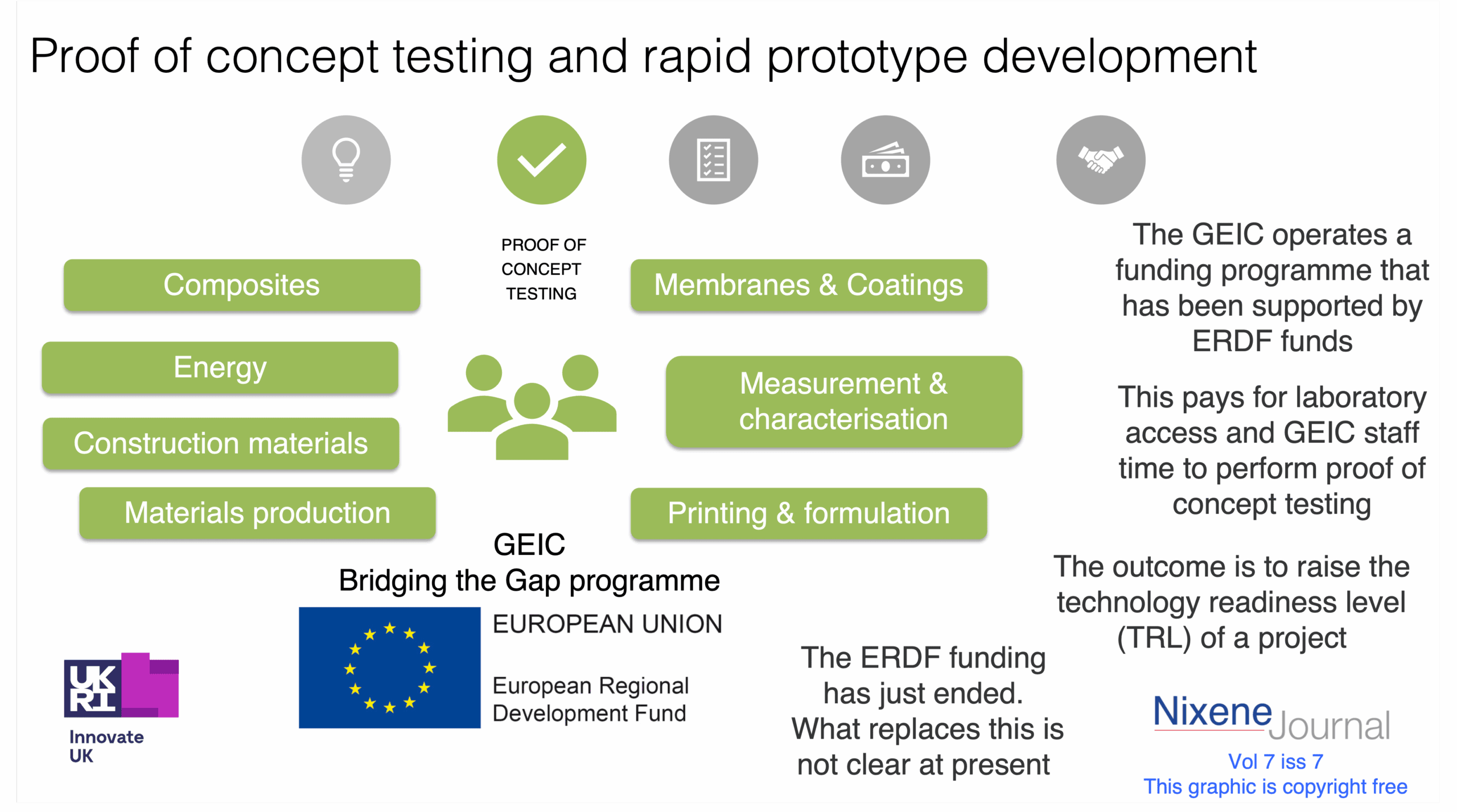 v7 i7  proof of concept testing at the GEIC