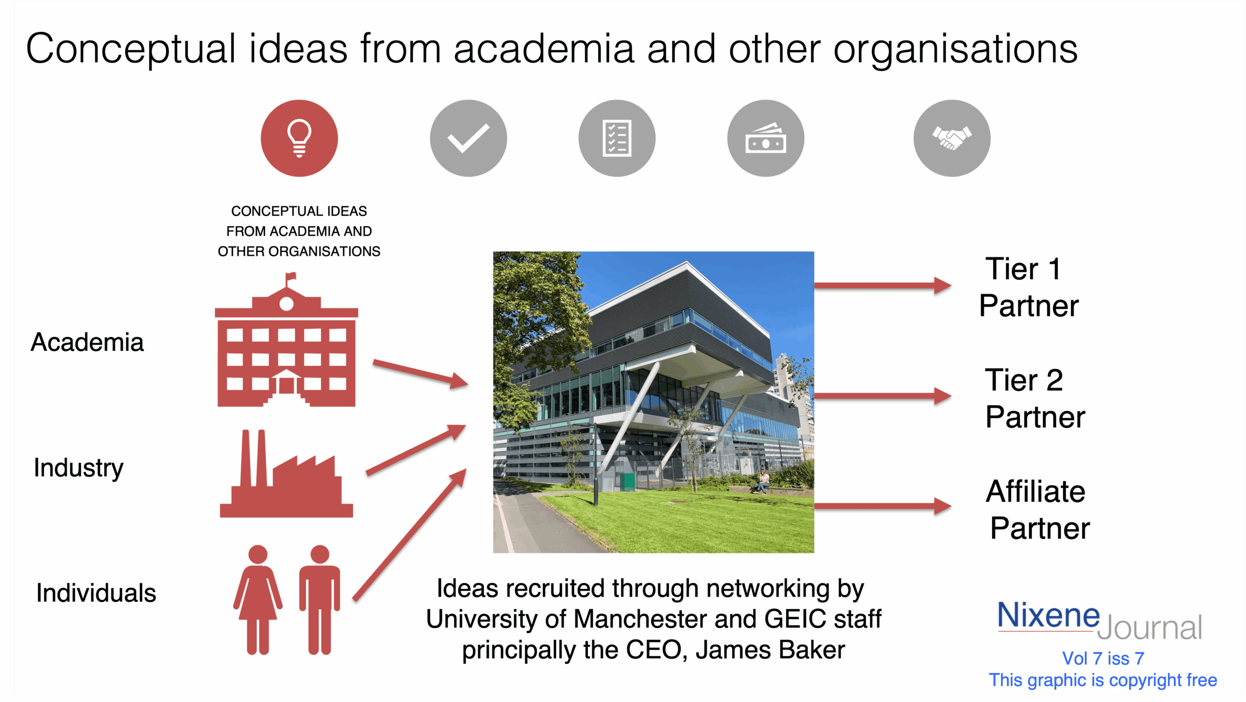 v7 i7 conceptual ideas at the GEIC