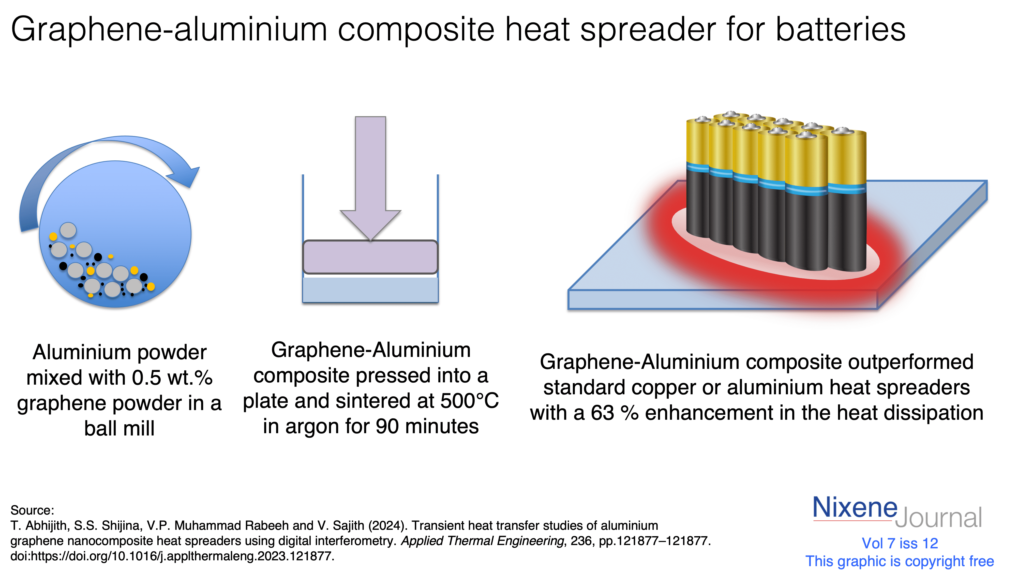 v720i1220Graphene20Aluminium20composite20heat20spreader20for20batteries.png