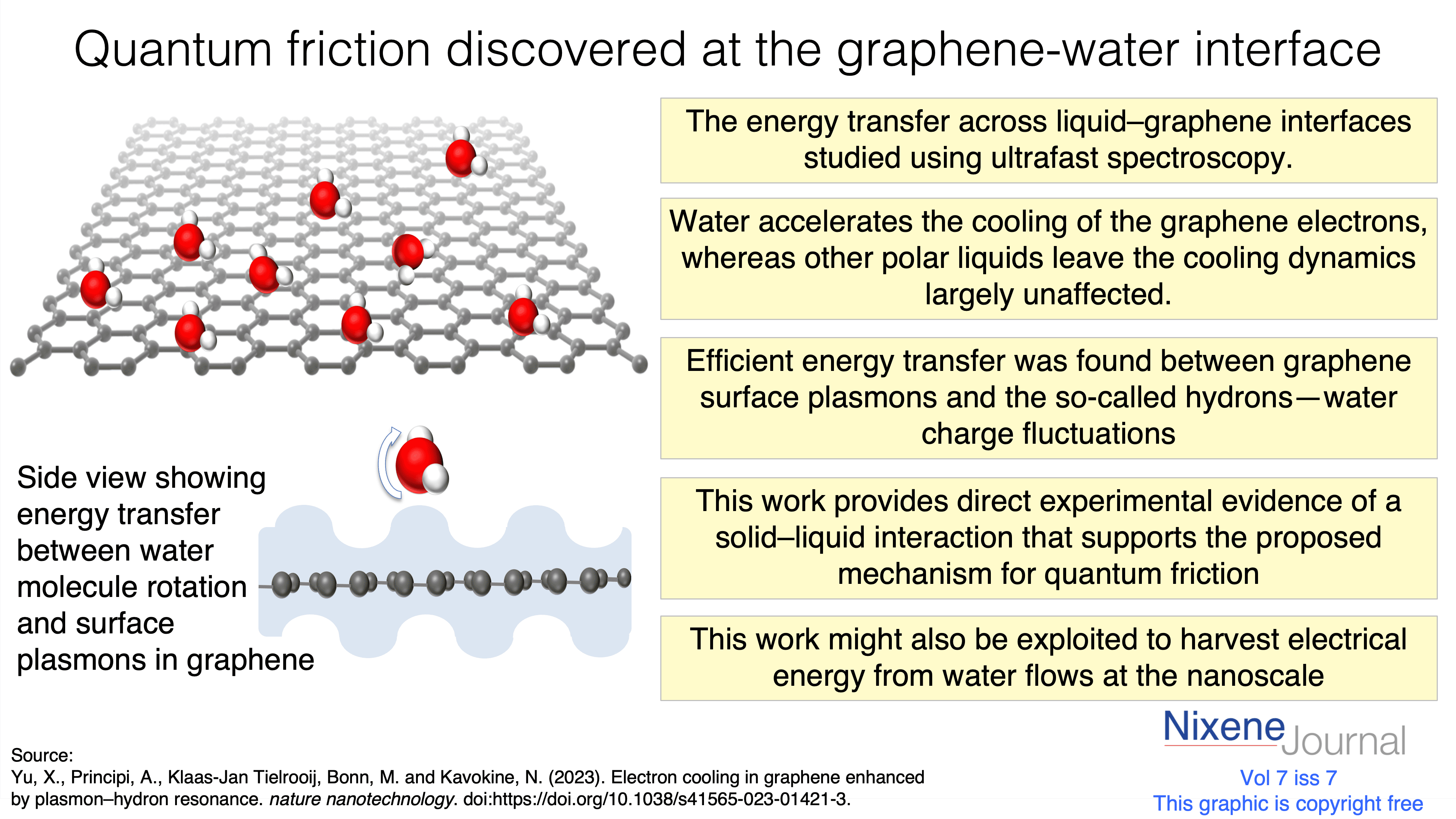 v720i720Quantum20friction20discovered20at20the20graphene-water20interface.png
