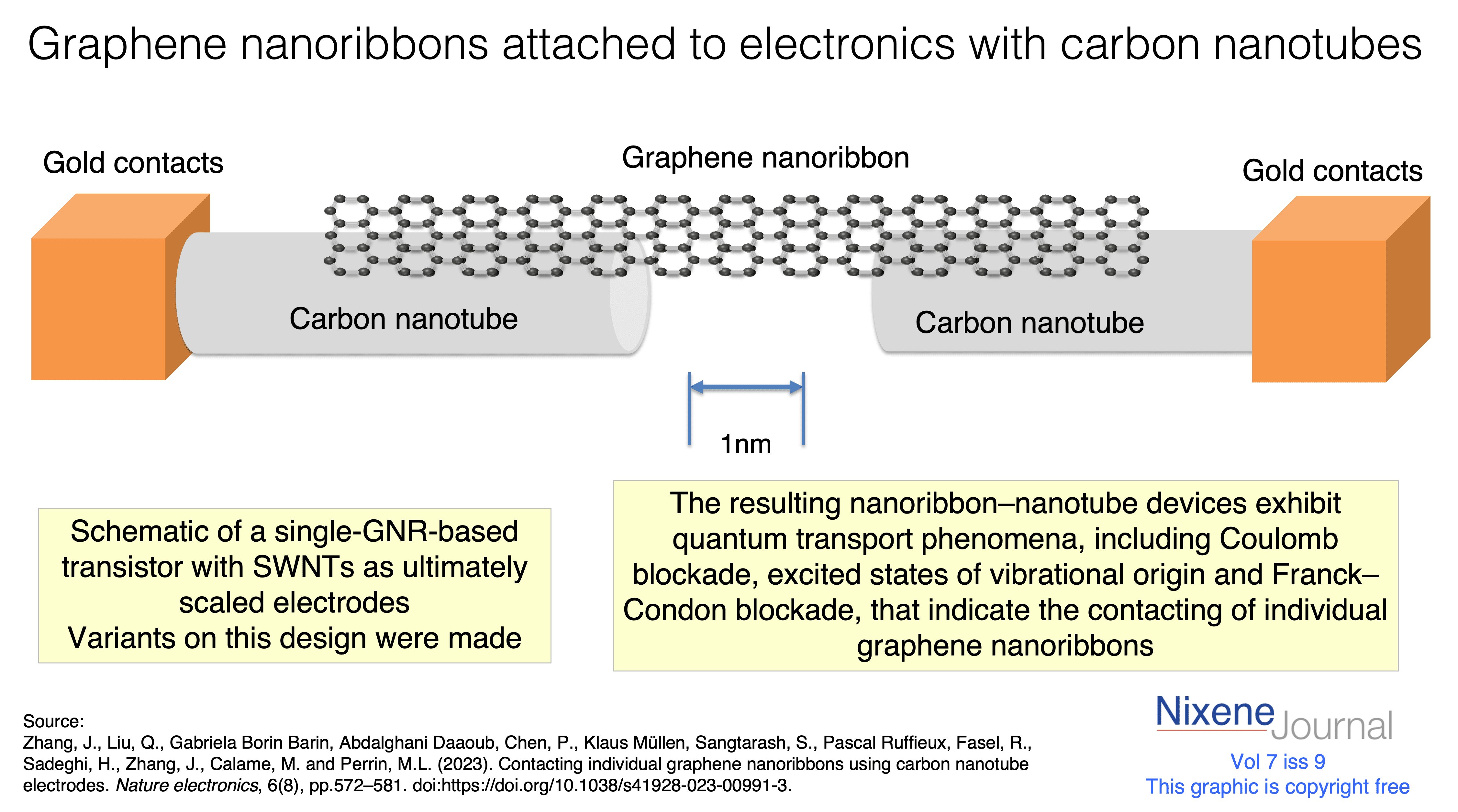 v720i920graphene20nanoribbon20-20nanotube20transistor.png