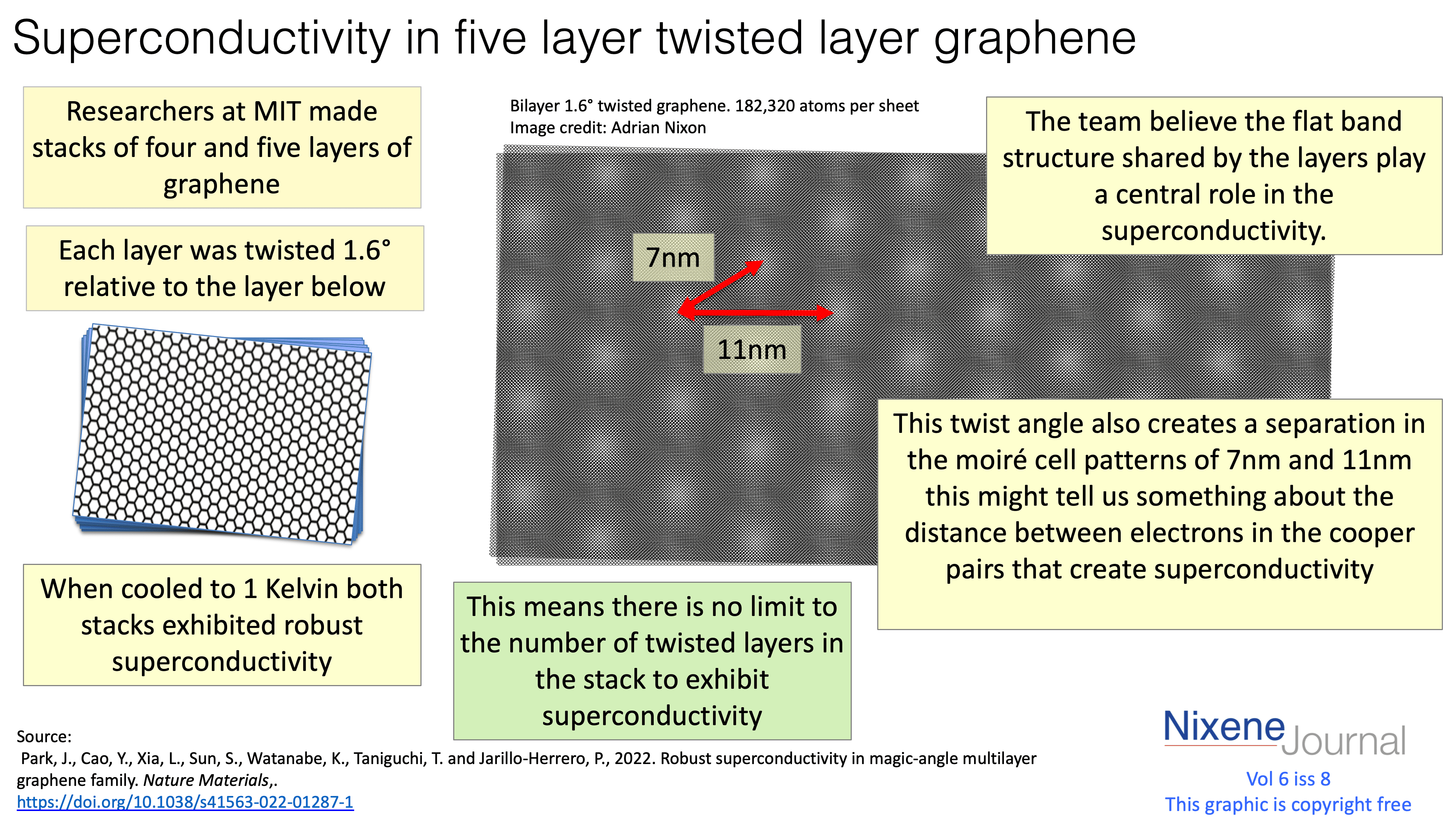 v620i820Superconductivity20in20five20layer20twisted20layer20graphene.png