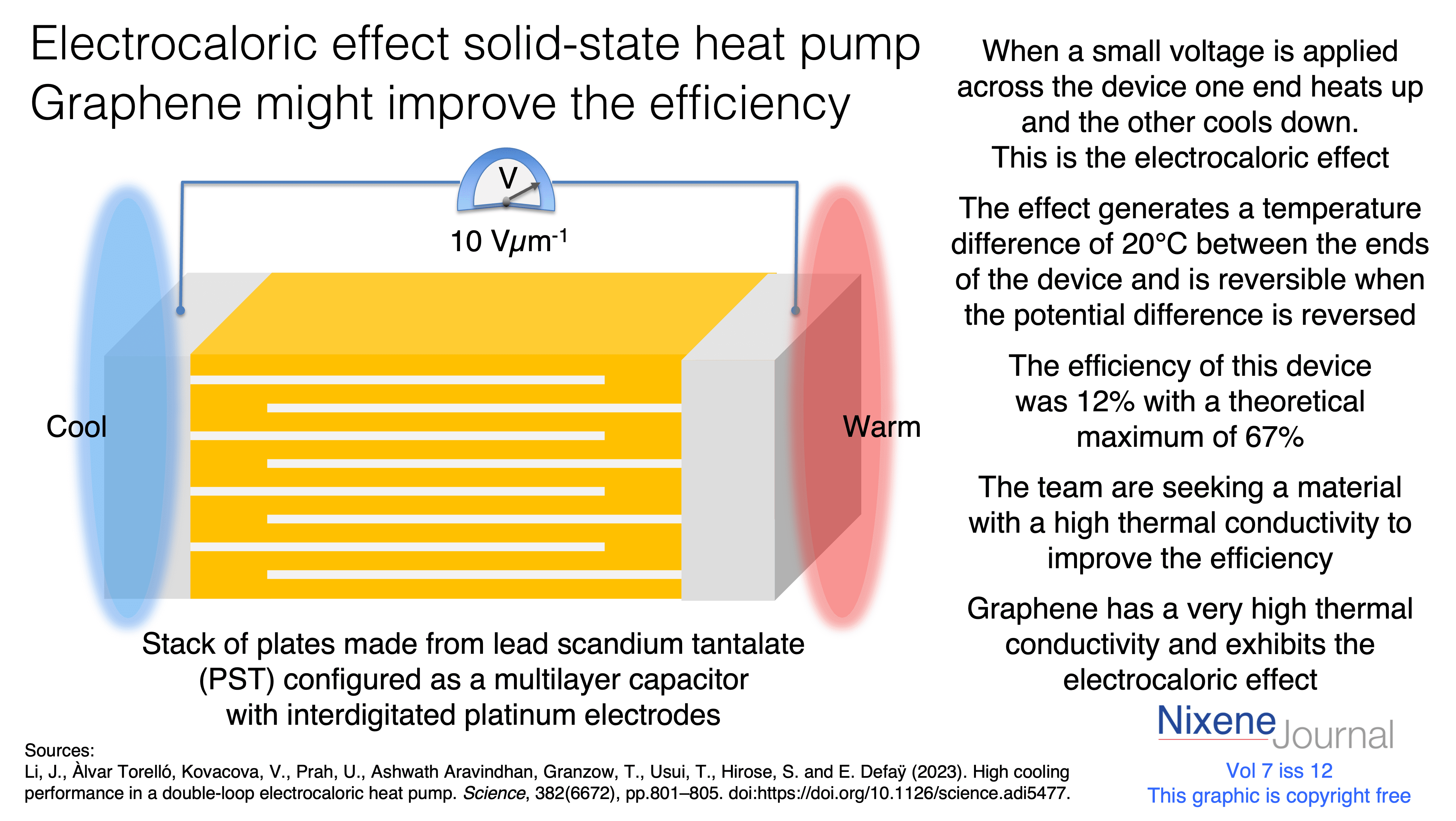 v720i1220Solid20state20heat20pump20electrocaloric20effect.png